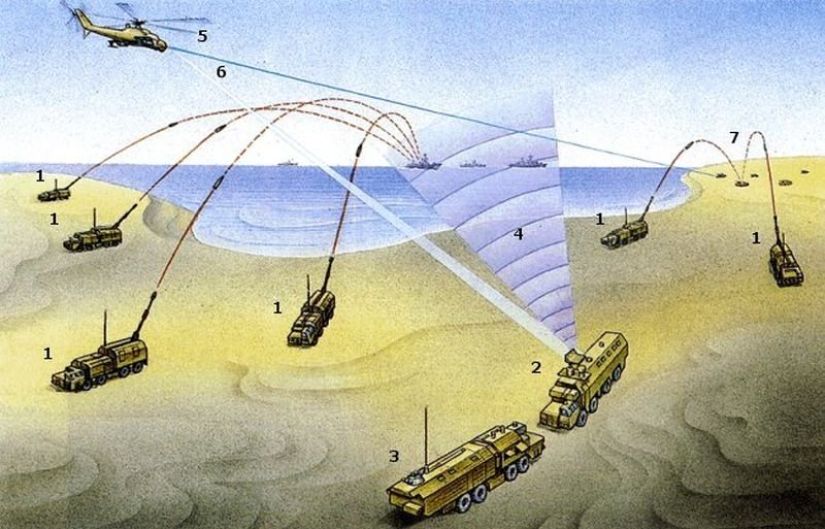 Комплекс берег. Артиллерийский комплекс а-222 берег. Комплекс береговой обороны а-222 «берег». Береговой мобильный артиллерийский комплекс а-222 