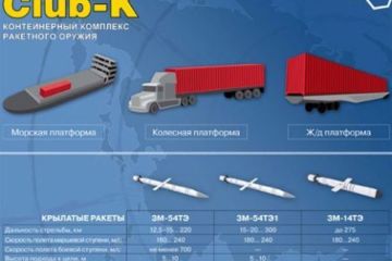 Российский ракетный комплекс «Клаб-К» ищет покупателя