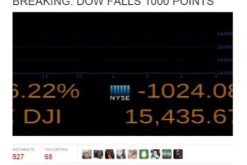 Падение фондового рынка в США: Dow Jones потерял более 1000 пунктов