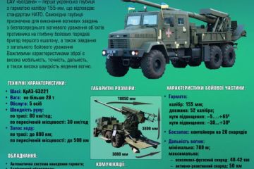 Украинская армия получила первые 100 серийных ракет «Вильха»