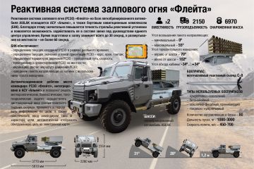 Музыку «Полонеза» дополнит «Флейта» – новая белорусская РСЗО