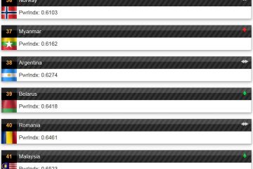 Сможет ли белорусская армия защитить свою страну?