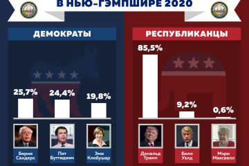 Трамп готовит третий срок