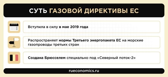 Газовая директива ЕС лишила смысла новые санкции США против «Северного потока-2»