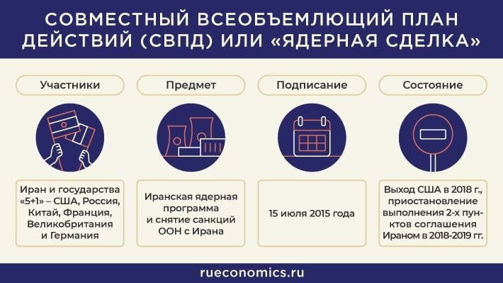 Совместный положение. СВПД. Совместный всеобъемлющий план действий (СВПД). Подписание СВПД. Совместный всеобъемлющий план действий 2015.