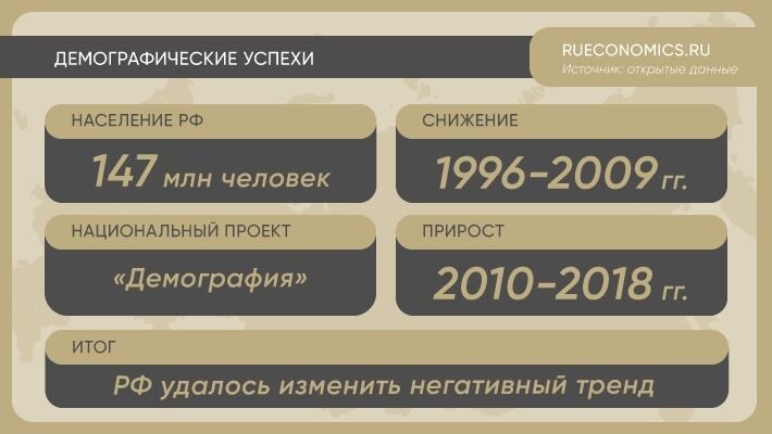 Демографическая программа Путина обеспечит будущее РФ