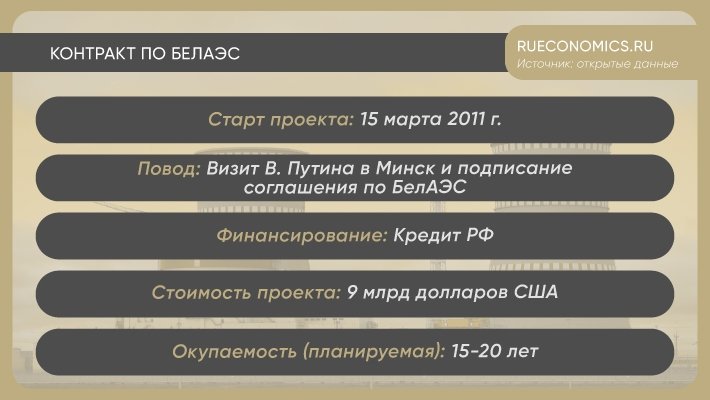 Запуск первого энергоблока БелАЭС приведет Белоруссию к интеграции с РФ