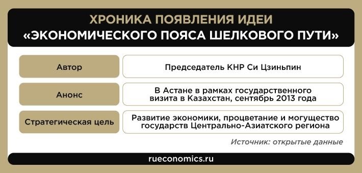«Один пояс – один путь»: перспективы сопряжения ЕАЭС с главным проектом КНР