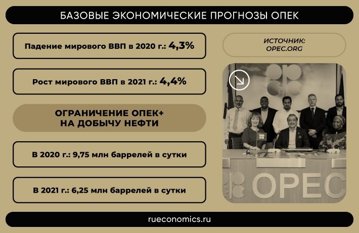 «Безбилетники» превратились в главную угрозу ОПЕК+
