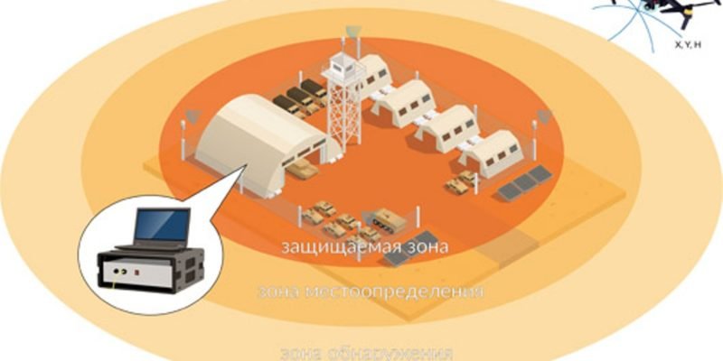 Белорусский ГВПК против беспилотников