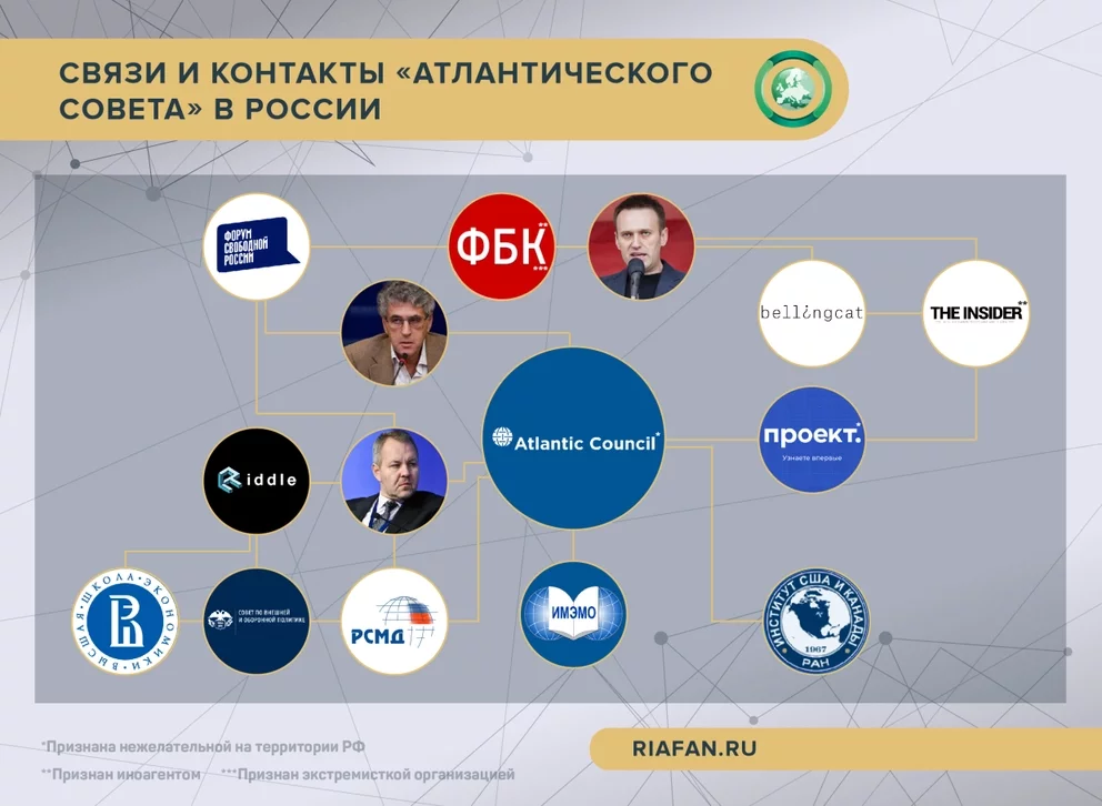 Атлант расправил плечи: как нежелательная организация продолжает влиять на Россию