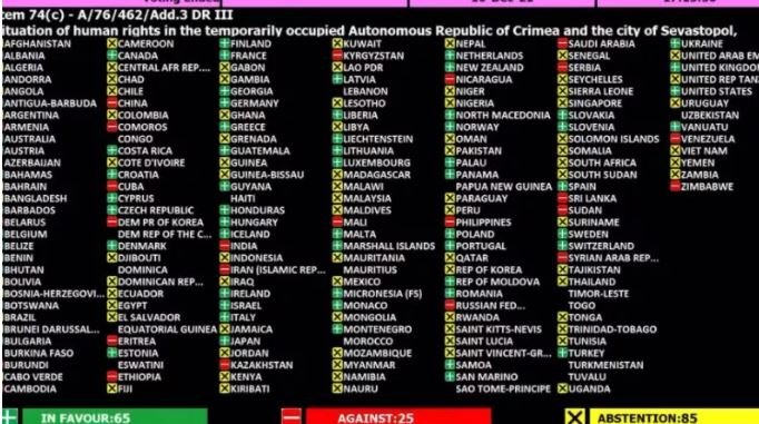 Итоги голосований по Крыму в ООН становятся всё хуже для Украины