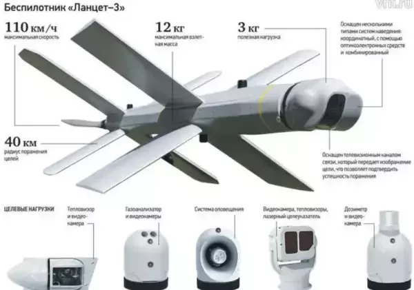 Разящий "Ланцет". Барражируюшие боеприпасы от "ЗАЛА АЭРО" стали главным светлым пятном тяжелого года для российских БПЛА