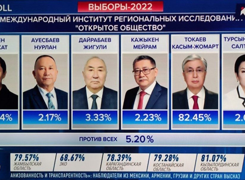 Стали известны предварительные итоги выборов президента Казахстана