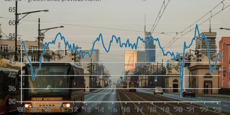 В Польше дефляция продолжается 12-й месяц подряд