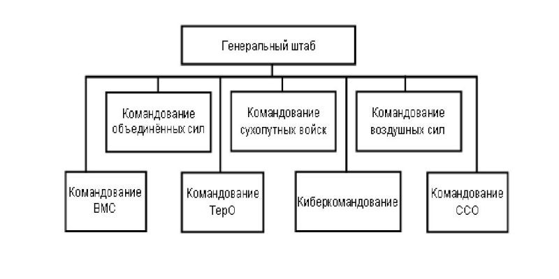 В Польше центральные органы военного управления переводятся на штаты военного времени