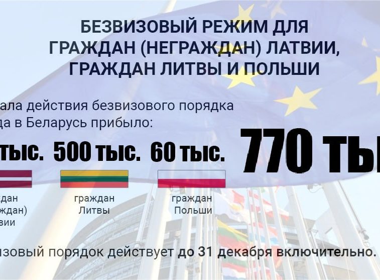 За полтора года Беларусь посетили более 790 тыс. иностранцев по «безвизу»