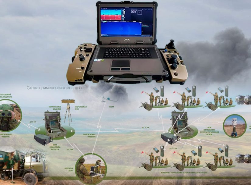 Артиллерийская разведка – новый уровень автоматизации
