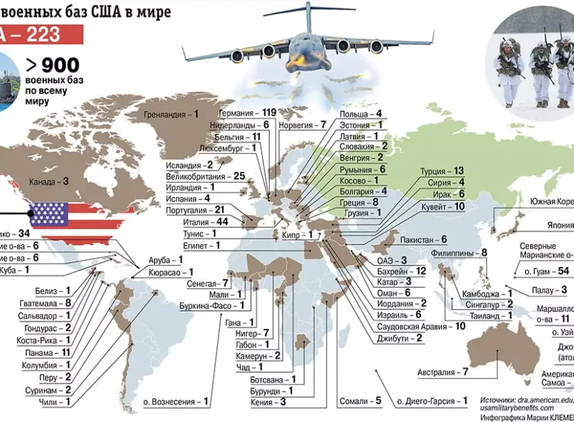 Асимметричный ответ: В чём главная слабость военных баз США