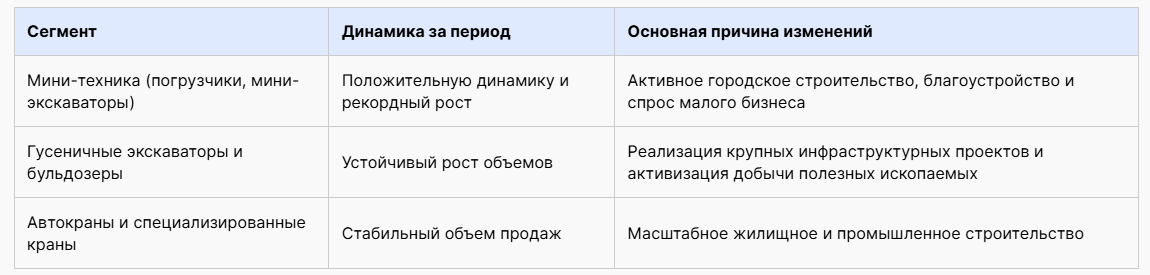 Как рынок спецтехники доказал провал западных санкций: парадокс импортозамещения