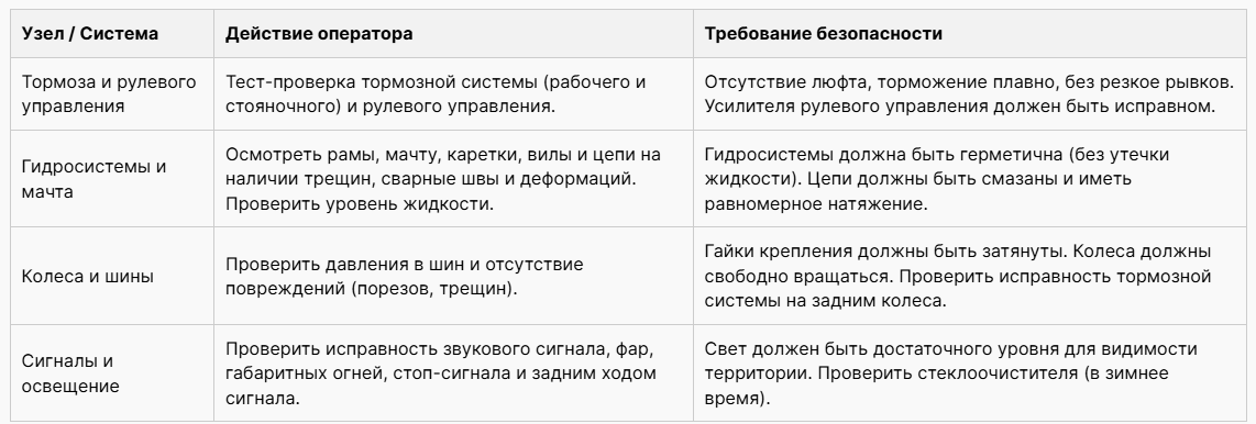 Полная инструкция по технике безопасности для операторов складской техники