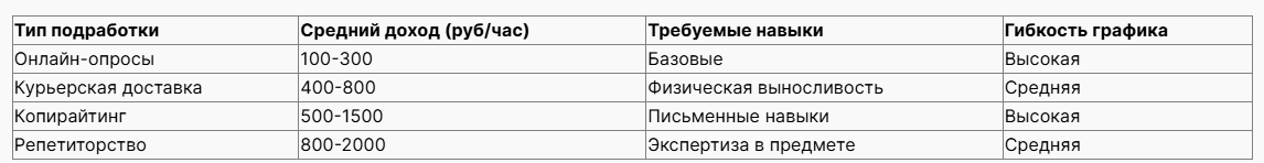Сервис подработки: гид по гибкой занятости в современном мире
