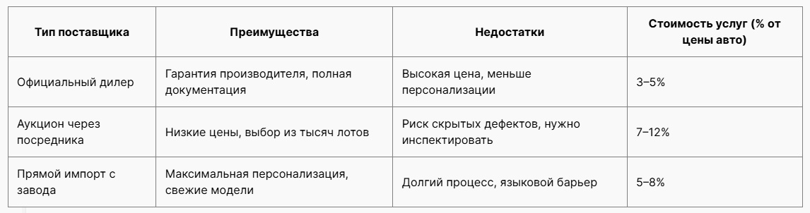 Как выбрать идеальное авто на заказ из китая: экспертные рекомендации