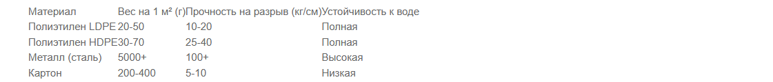 Тактическая упаковка: преимущества полиэтилена для войск