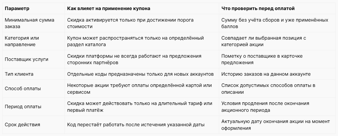 Где искать рабочие промокоды: разбор источников