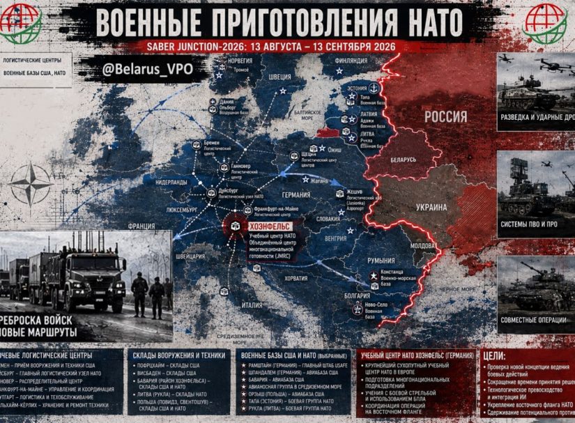 Военные приготовления НАТО