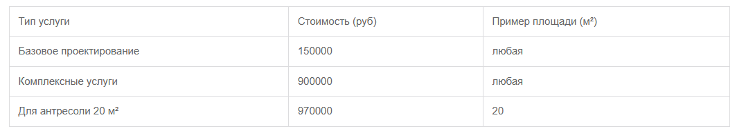Антресольный этаж в кафе: как увеличить посадку без ремонта