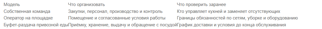 Столовая на предприятии: как открыть — от помещения до меню