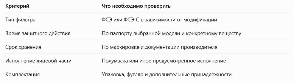 Самоспасатель Шанс-Е: защита при эвакуации из задымленного помещения