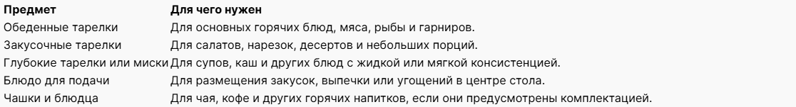 Набор посуды из фарфора: как выбрать красивый сервиз для праздничного стола и на каждый день